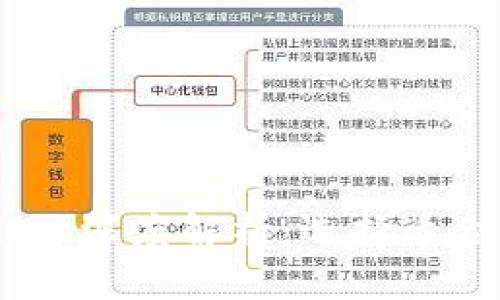 ### PC钱包与TPWallet深度解析：选择适合你的数字资产管理工具