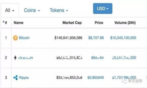 创建以太坊钱包的步骤与运算详解

创建以太坊钱包的步骤与运算详解